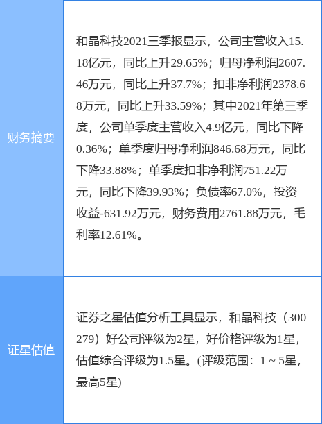 和晶科技股票，深度解析與前景展望，和晶科技股票深度解析及前景展望