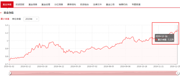 揭秘?zé)衢T股票，解析001236股票的投資潛力與趨勢分析，揭秘解析，熱門股票001236的投資潛力與趨勢展望