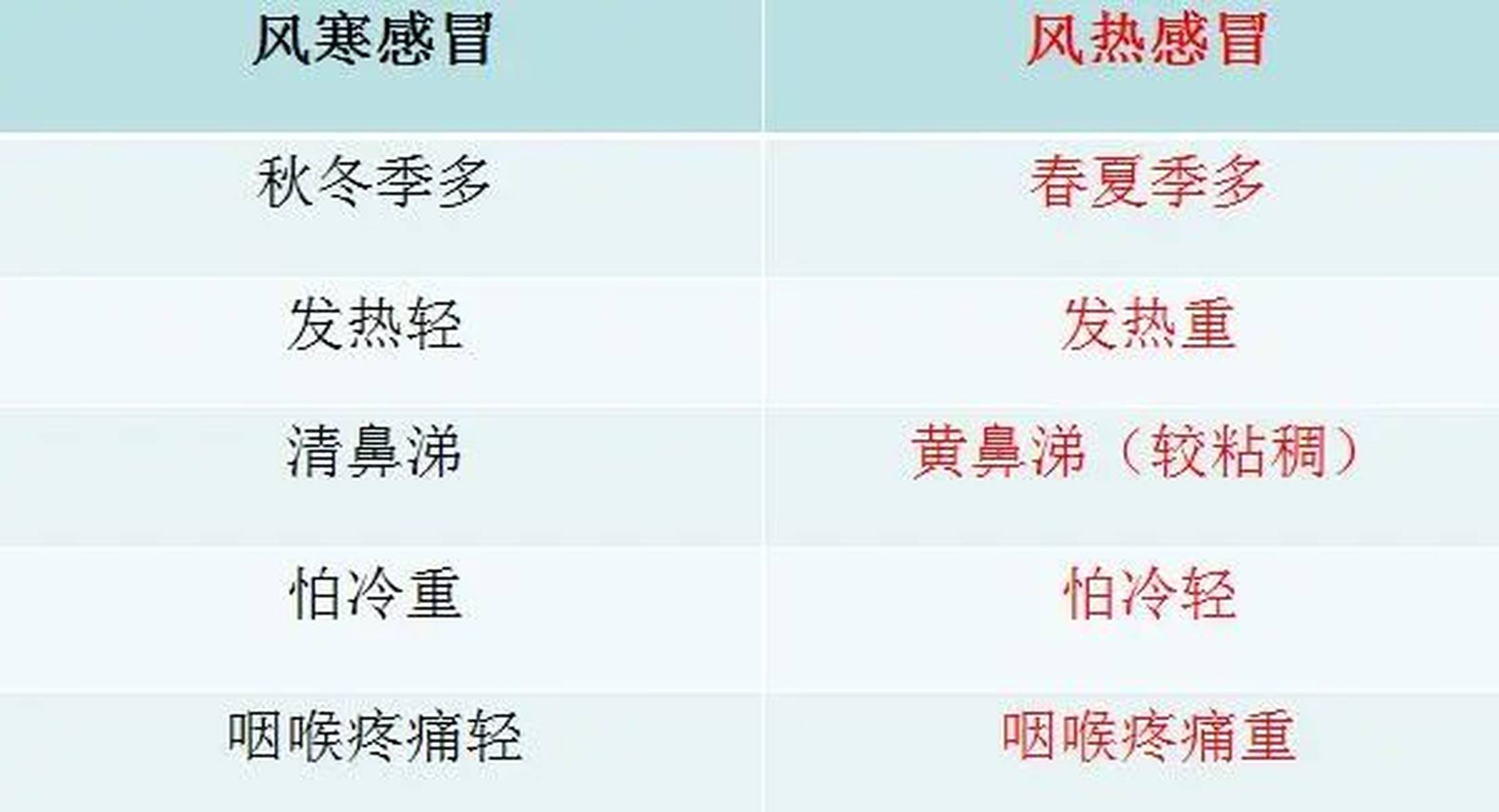 風(fēng)熱感冒的五個階段及其應(yīng)對方法，風(fēng)熱感冒五個階段詳解與應(yīng)對方法指南