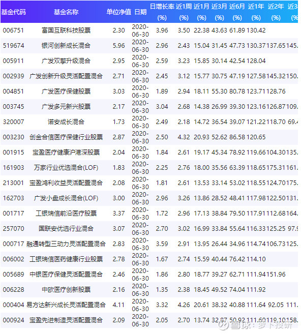 關(guān)于003096基金凈值查詢的全面解析，全面解析，關(guān)于基金凈值查詢的詳細(xì)解讀——以003096基金為例