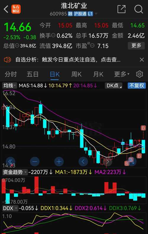 淮北礦業(yè)股票，深度解析與投資前景展望，淮北礦業(yè)股票深度剖析與投資前景展望
