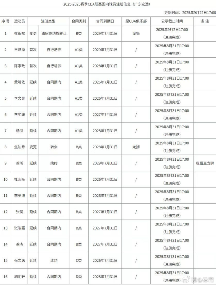2025正版資料
