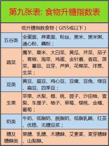 血糖高吃的食譜大全，健康飲食助你控制血糖，血糖高福音，健康食譜助你有效控制血糖