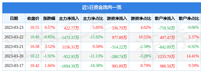 關(guān)于股票行情分析，探索600343股票的動(dòng)態(tài)與前景展望，股票行情分析，探索600343股票動(dòng)態(tài)及前景展望