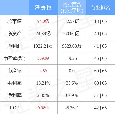 深賽格，引領(lǐng)未來的商業(yè)巨頭，全方位解析SEO戰(zhàn)略，深賽格，未來商業(yè)巨頭全方位解析SEO戰(zhàn)略引領(lǐng)未來之路