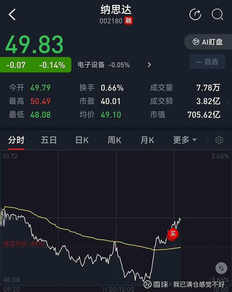 納思達股票，深度解析與前景展望，納思達股票深度解析及前景展望