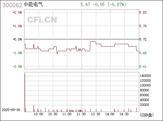 中能電氣（300062）股吧，探索電氣行業(yè)的潛力股，中能電氣（300062）股吧，挖掘電氣行業(yè)潛力股之旅
