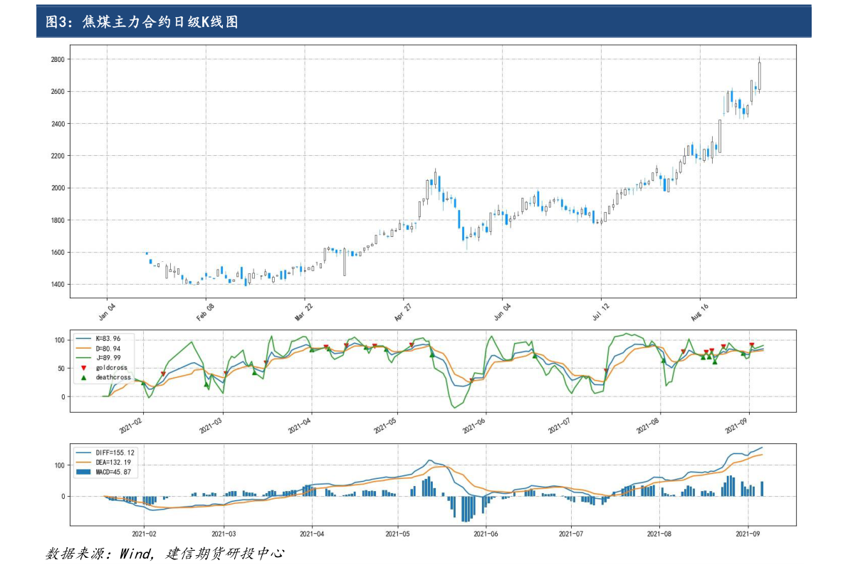關(guān)于股票行情分析，聚焦600322股票的動(dòng)態(tài)與前景展望，股票行情分析，聚焦600322股票動(dòng)態(tài)與未來(lái)前景展望