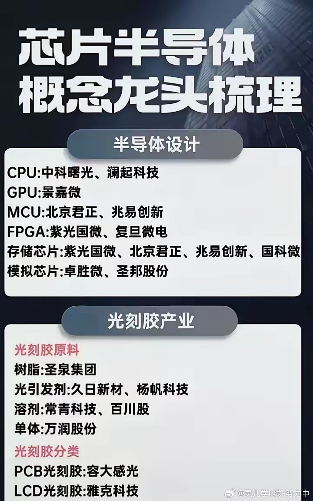 芯片半導(dǎo)體股票龍頭——引領(lǐng)行業(yè)發(fā)展的領(lǐng)頭羊，芯片半導(dǎo)體股票龍頭，引領(lǐng)行業(yè)發(fā)展的領(lǐng)軍企業(yè)