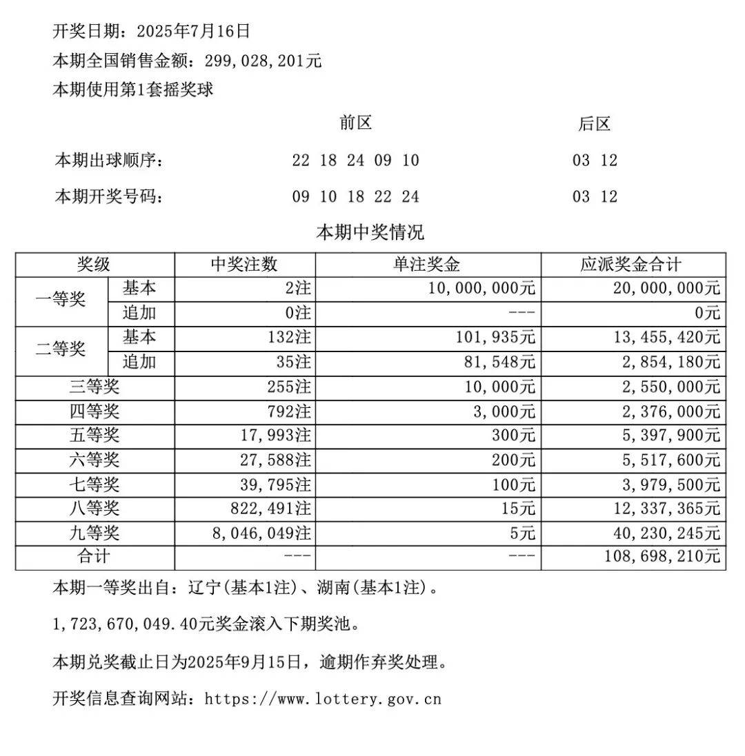 澳門六開彩開獎(jiǎng)結(jié)果記錄表查詢