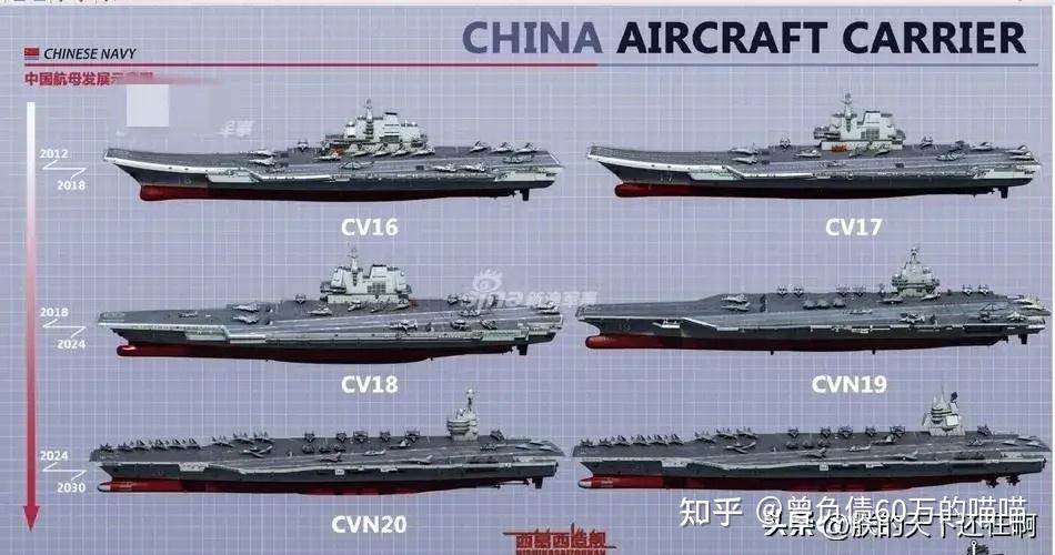 中國航空母艦的數(shù)量概覽，中國航空母艦數(shù)量概覽，現(xiàn)狀與展望