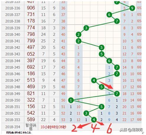 新奧門彩出號綜合走勢分析，新奧門彩出號綜合走勢解析