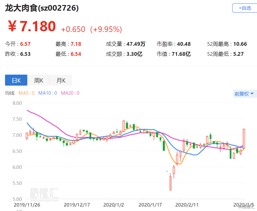 龍大肉食股票，投資潛力與市場(chǎng)前景分析，龍大肉食股票投資潛力與市場(chǎng)前景深度解析