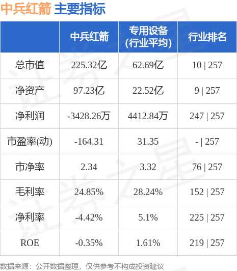 中兵紅箭（000519）股吧深度解析，投資機(jī)遇與挑戰(zhàn)并存，中兵紅箭（000519）股吧投資解析，機(jī)遇與挑戰(zhàn)并存