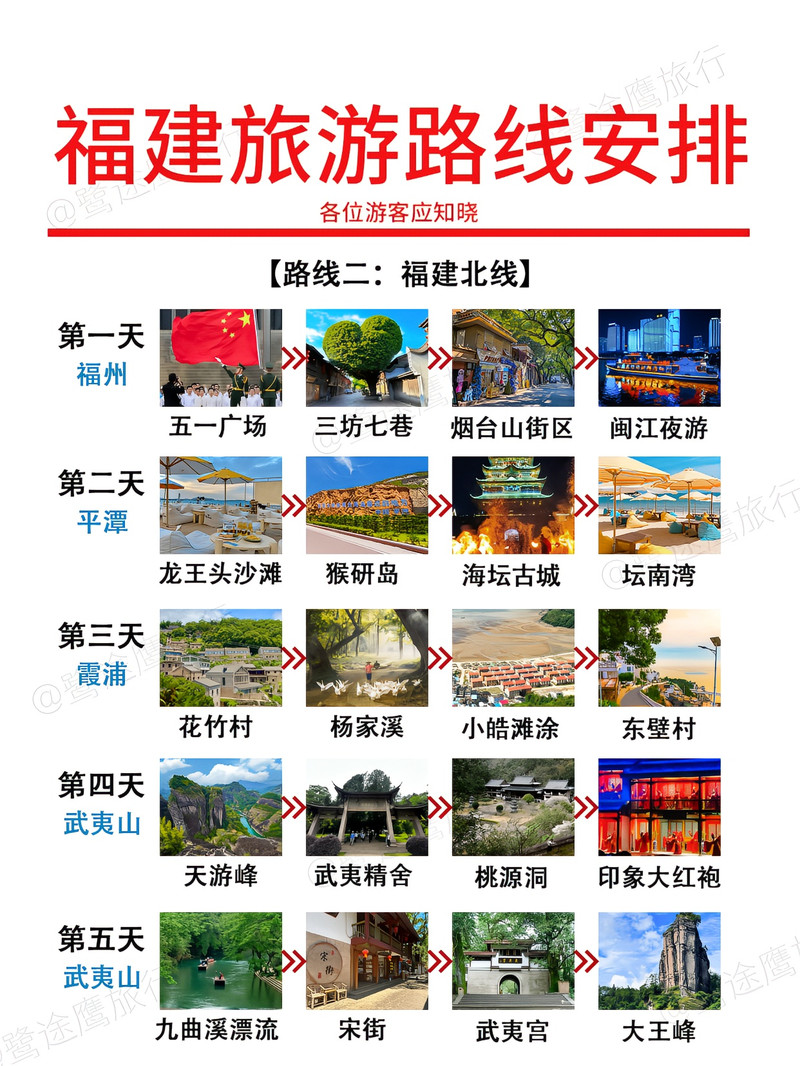 福建旅游最佳路線攻略，福建旅游最佳路線攻略揭秘
