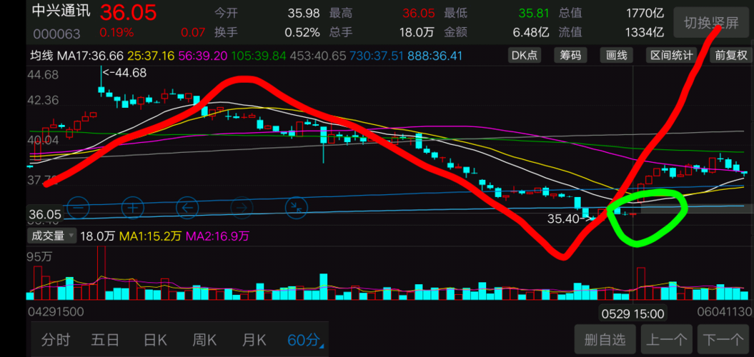 中興通訊股吧股吧，探討其背后的潛力與價(jià)值，中興通訊股吧深度探討，潛力與價(jià)值展望