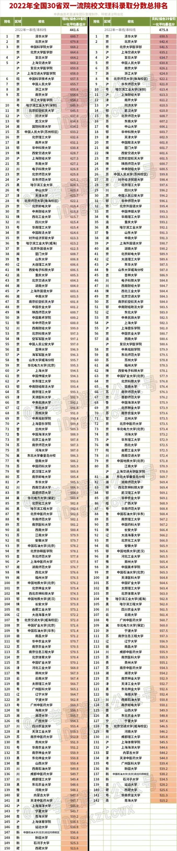 分?jǐn)?shù)不高但很好的大學(xué)，探尋那些被低估的教育寶藏，探尋那些被低估的教育寶藏，分?jǐn)?shù)不高但實(shí)力雄厚的大學(xué)