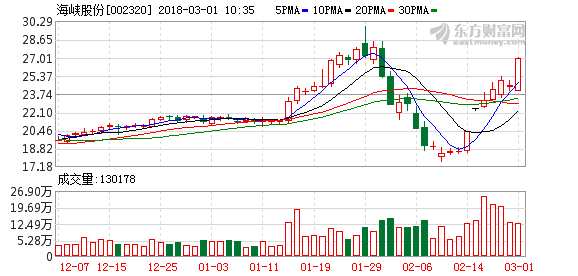 海峽股份股吧，探索002320股票的價(jià)值與潛力，海峽股份股吧，探索股票價(jià)值及潛力，聚焦002320股票分析