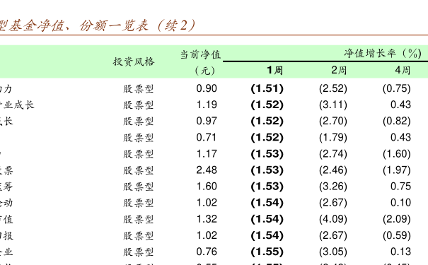 關(guān)于000209基金凈值查詢的全面解析，全面解析，關(guān)于000209基金凈值查詢?cè)斀? class=