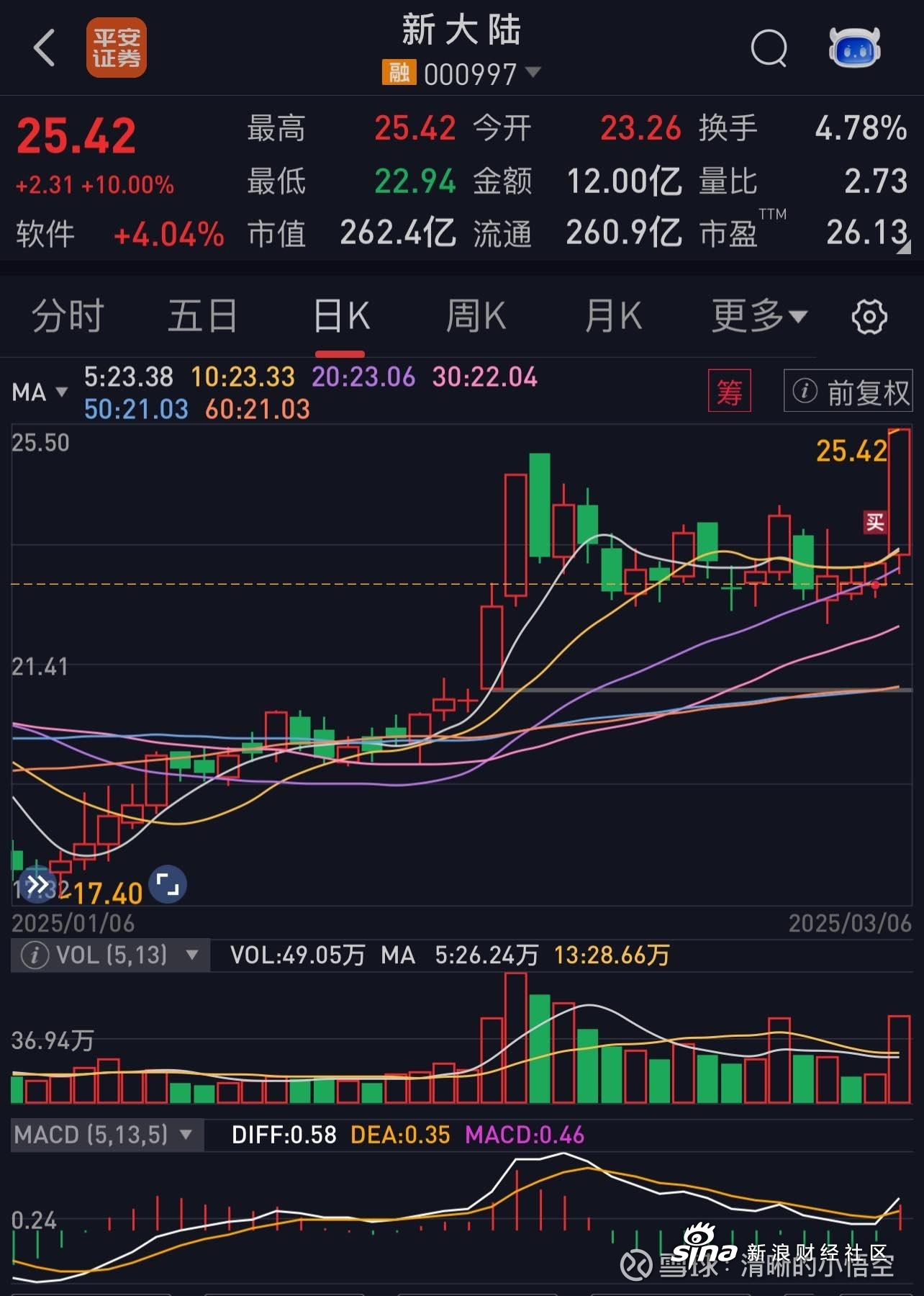 揭秘新大陸股票，了解代碼為000997的股票投資潛力，揭秘代碼為000997的新大陸股票投資潛力