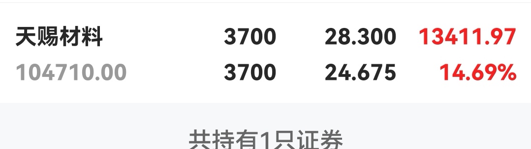 天賜材料股吧——探索優(yōu)質(zhì)材料領(lǐng)域的新機(jī)遇（關(guān)鍵詞，002709天賜材料股吧），天賜材料股吧，優(yōu)質(zhì)材料領(lǐng)域的新機(jī)遇探索（關(guān)鍵詞，天賜材料、股吧）