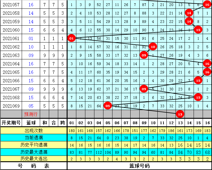 四肖八碼免費公開期期準(zhǔn)——揭秘準(zhǔn)確預(yù)測的秘密，揭秘四肖八碼期期準(zhǔn)確預(yù)測的秘密，免費公開資料大揭秘！