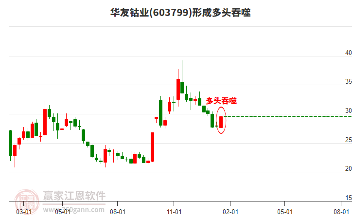 股票603799，深度解析與前景展望，股票603799深度解析與未來前景展望