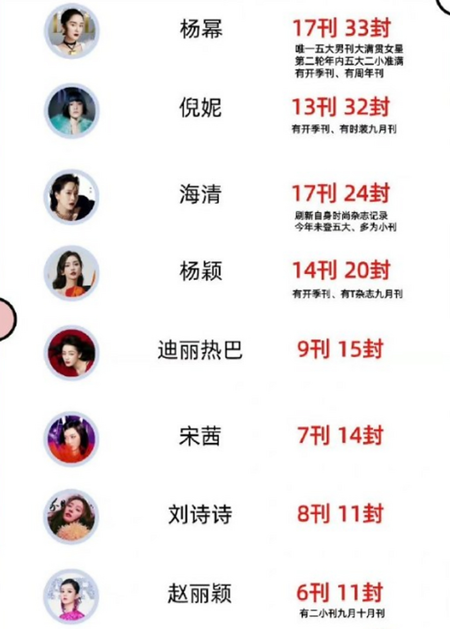 揭秘2022一線明星排行榜，華語娛樂圈的璀璨新星，揭秘2022華語娛樂圈一線明星排行榜，璀璨新星閃耀娛樂圈