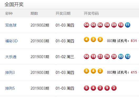 2025澳門彩今天開獎(jiǎng)結(jié)果