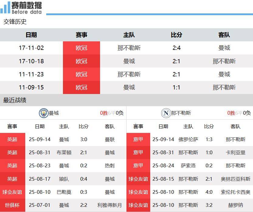 新澳門開獎結(jié)果2023年（含）及未來開獎記錄分析預(yù)測，澳門開獎結(jié)果分析預(yù)測，2023年及未來開獎記錄深度解析與預(yù)測
