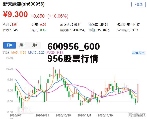 關(guān)于股票行情分析，600799股票走勢展望，股票行情分析，展望600799股票走勢