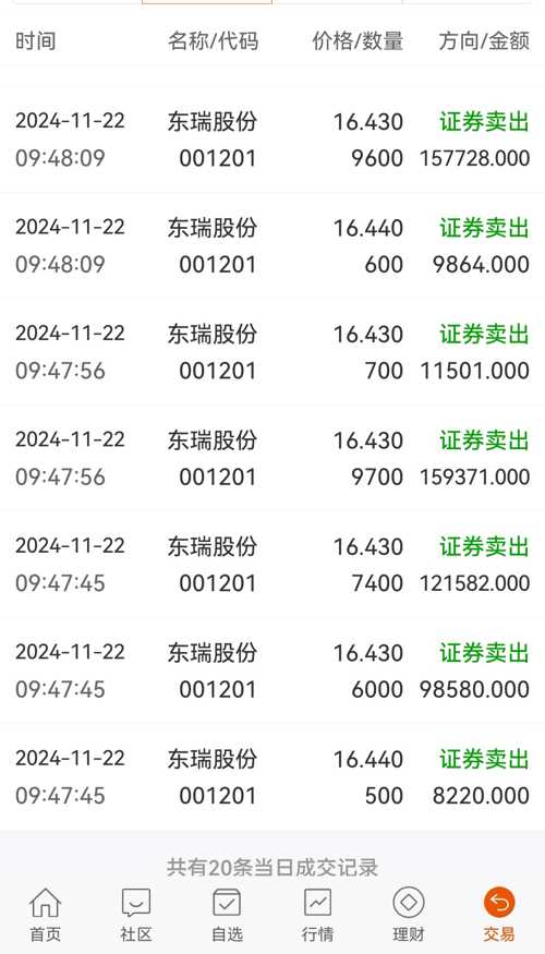 東瑞股票，深度解析與前景展望（代碼，001201），東瑞股票深度解析及前景展望（代碼，001201）