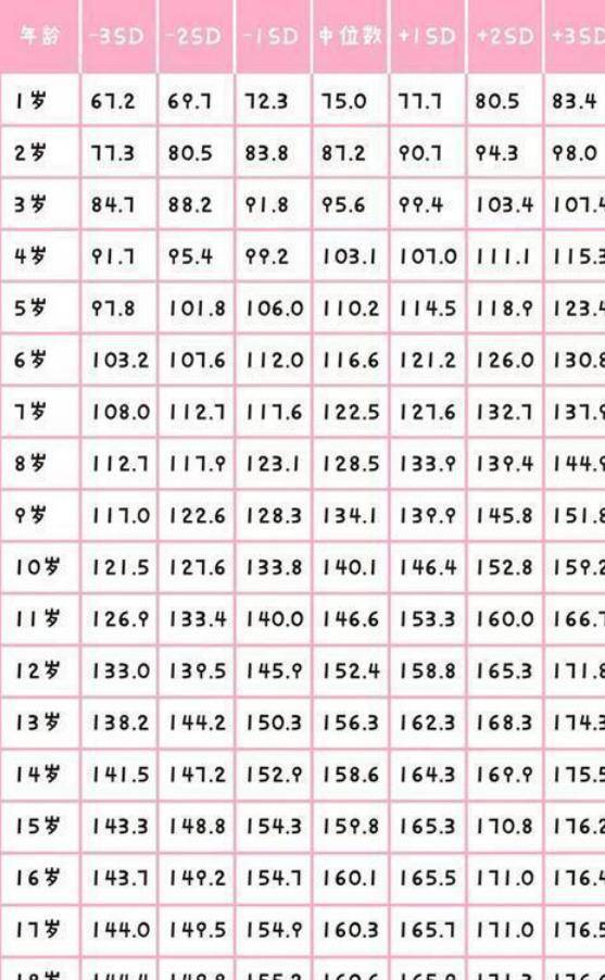2023年最新發(fā)布，關(guān)于全球范圍內(nèi)1至18歲青少年的標(biāo)準(zhǔn)身高表，全球青少年標(biāo)準(zhǔn)身高表（最新發(fā)布，涵蓋全球范圍內(nèi)1至18歲青少年）