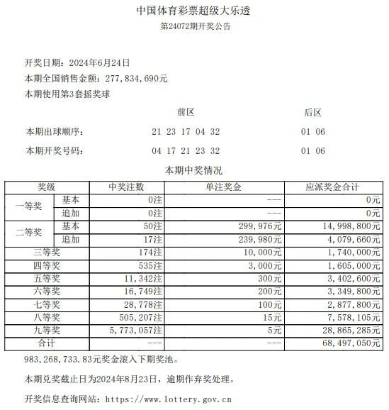 澳門六開獎結(jié)果記錄出爐，揭秘彩票背后的秘密，澳門六開獎結(jié)果記錄揭秘，彩票背后的秘密浮出水面