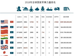 全球軍事實(shí)力排名，深度解析與對(duì)比，全球軍事實(shí)力深度解析與排名對(duì)比