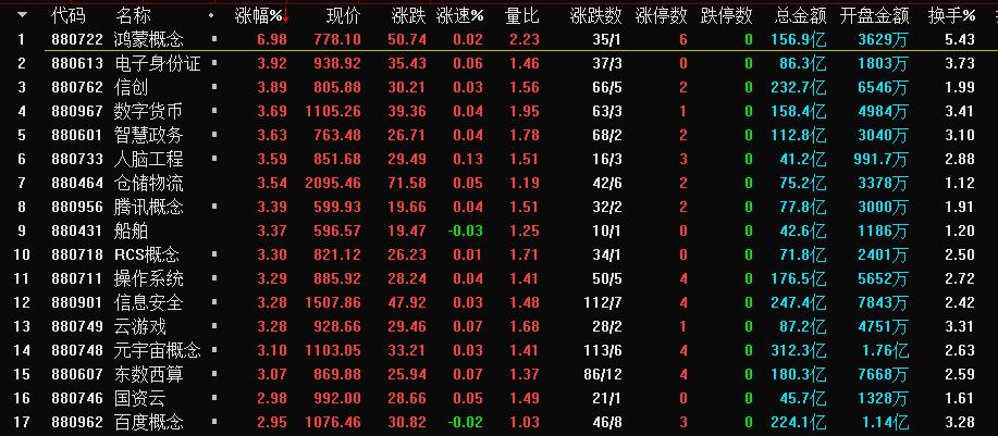 今日大盤預(yù)測，深度解析市場走勢與策略應(yīng)對，今日大盤深度解析，市場走勢預(yù)測與應(yīng)對策略探討