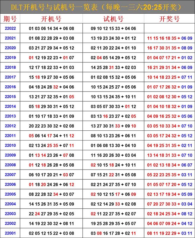 最新6合開(kāi)彩今晚開(kāi)獎(jiǎng)結(jié)果查詢(xún)，全面解析與實(shí)用指南，最新六合彩開(kāi)獎(jiǎng)結(jié)果查詢(xún)，全面解析與實(shí)用指南