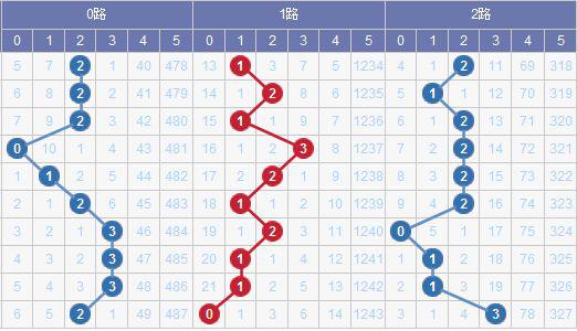 新澳門彩出號綜合走勢圖表分析，澳門彩出號綜合走勢圖表解析