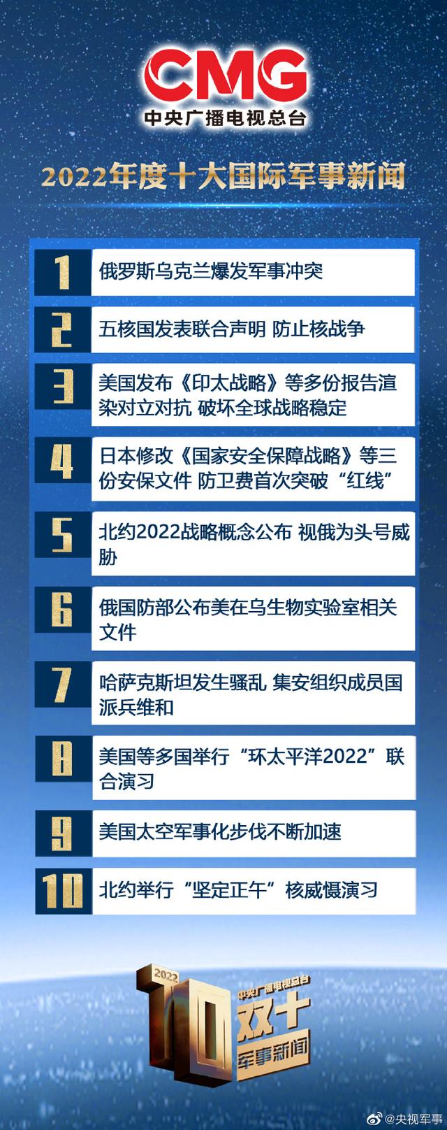 國際軍事新聞今日最新消息，全球軍事動(dòng)態(tài)深度解析，全球軍事動(dòng)態(tài)深度解析，最新國際軍事新聞今日速遞