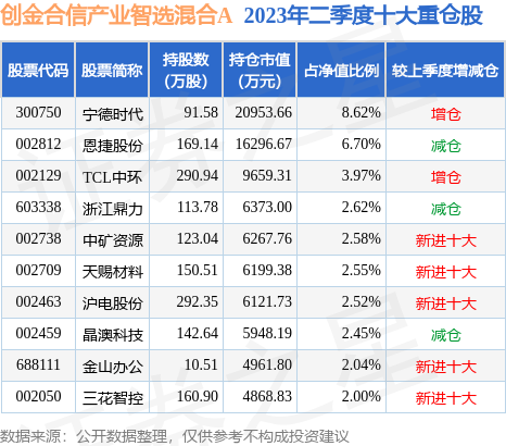 每日基金凈值查詢，輕松掌握您的投資動態(tài)，每日基金凈值查詢，輕松把握投資脈搏