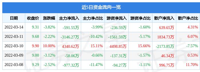 關于股票代碼600058的全方位解析與前景展望，股票代碼600058全方位解析與未來前景展望