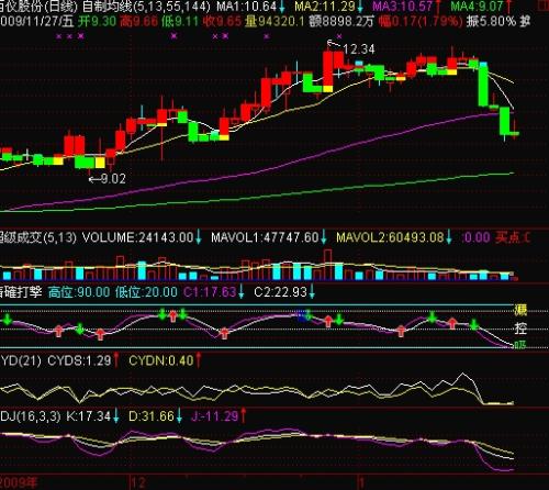 西儀股份股票股吧，深度解析與前景展望，西儀股份深度解析及前景展望，股票股吧探討與預(yù)測(cè)