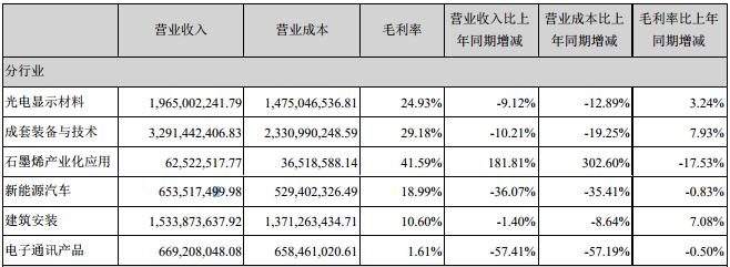 東旭光電（股票代碼，000413）股吧深度解析，投資前景、公司概況與未來展望，東旭光電（股票代碼，000413）深度解析，投資前景、公司概況與未來展望展望股吧討論熱議話題