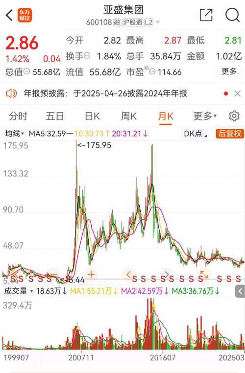 財(cái)經(jīng) 第132頁(yè)