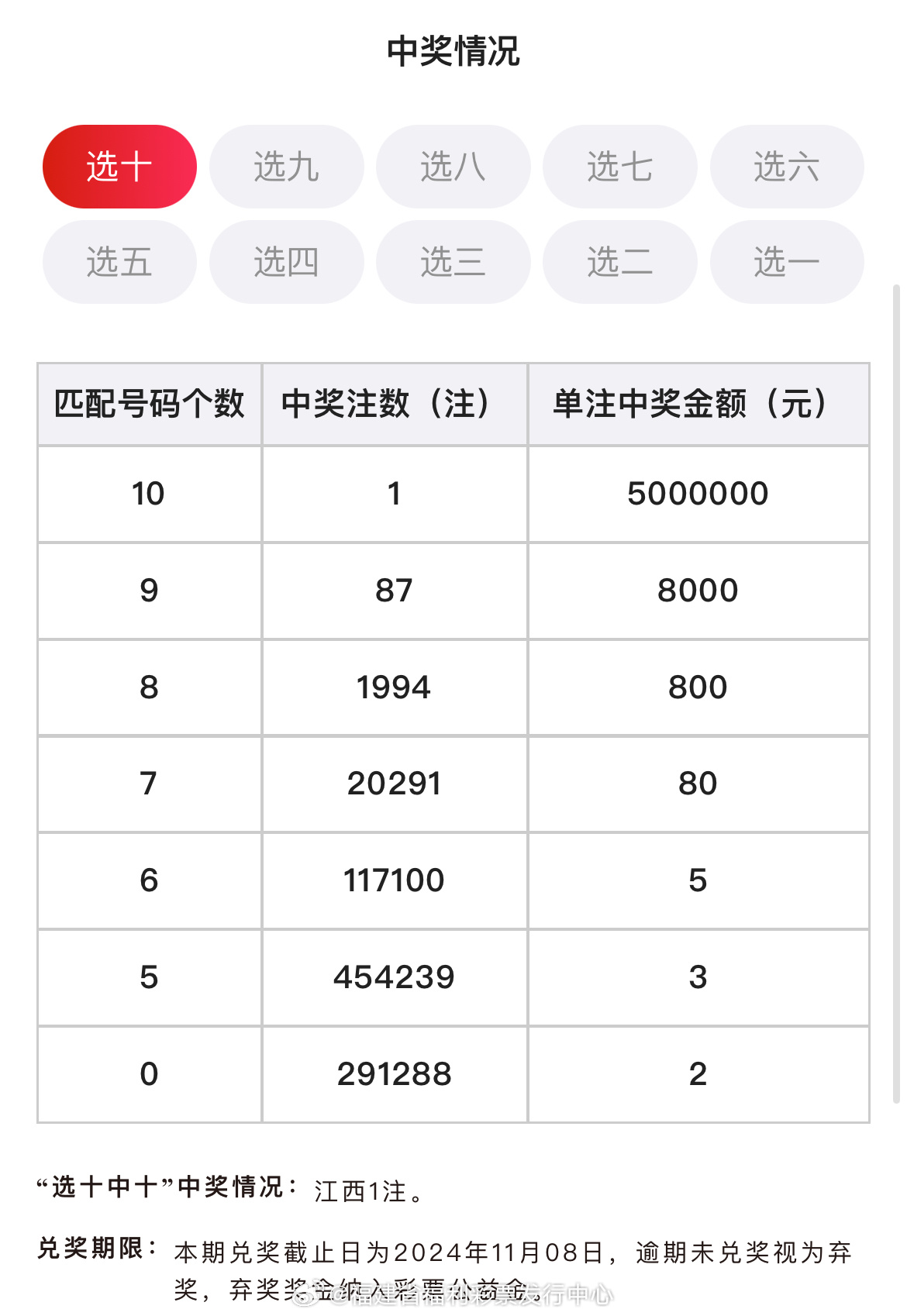 九點半澳門精準最快開獎結果，探索彩票世界的神秘之門，九點半澳門精準開獎探索彩票神秘之門