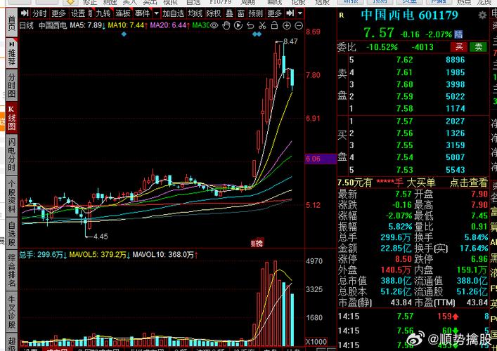關于股票行情分析，探索601156股票的動態(tài)與前景展望，股票行情分析，探索601156股票動態(tài)與未來展望