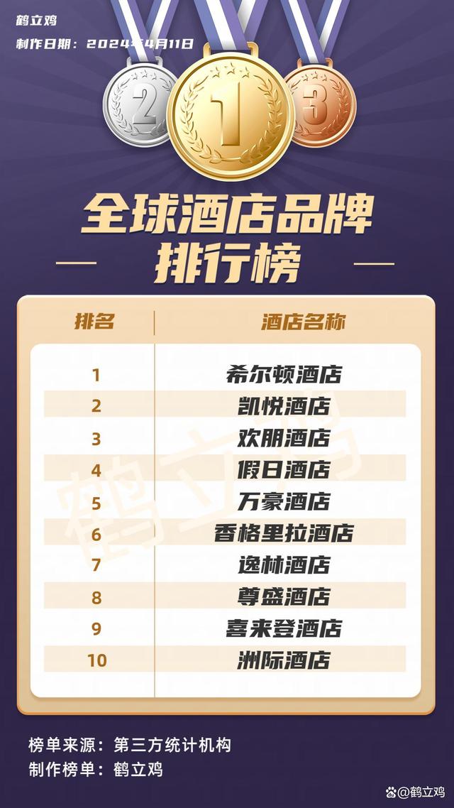 酒店排名前十名的品牌，行業(yè)巨頭解析與推薦，酒店行業(yè)巨頭深度解析，前十名品牌排名與推薦