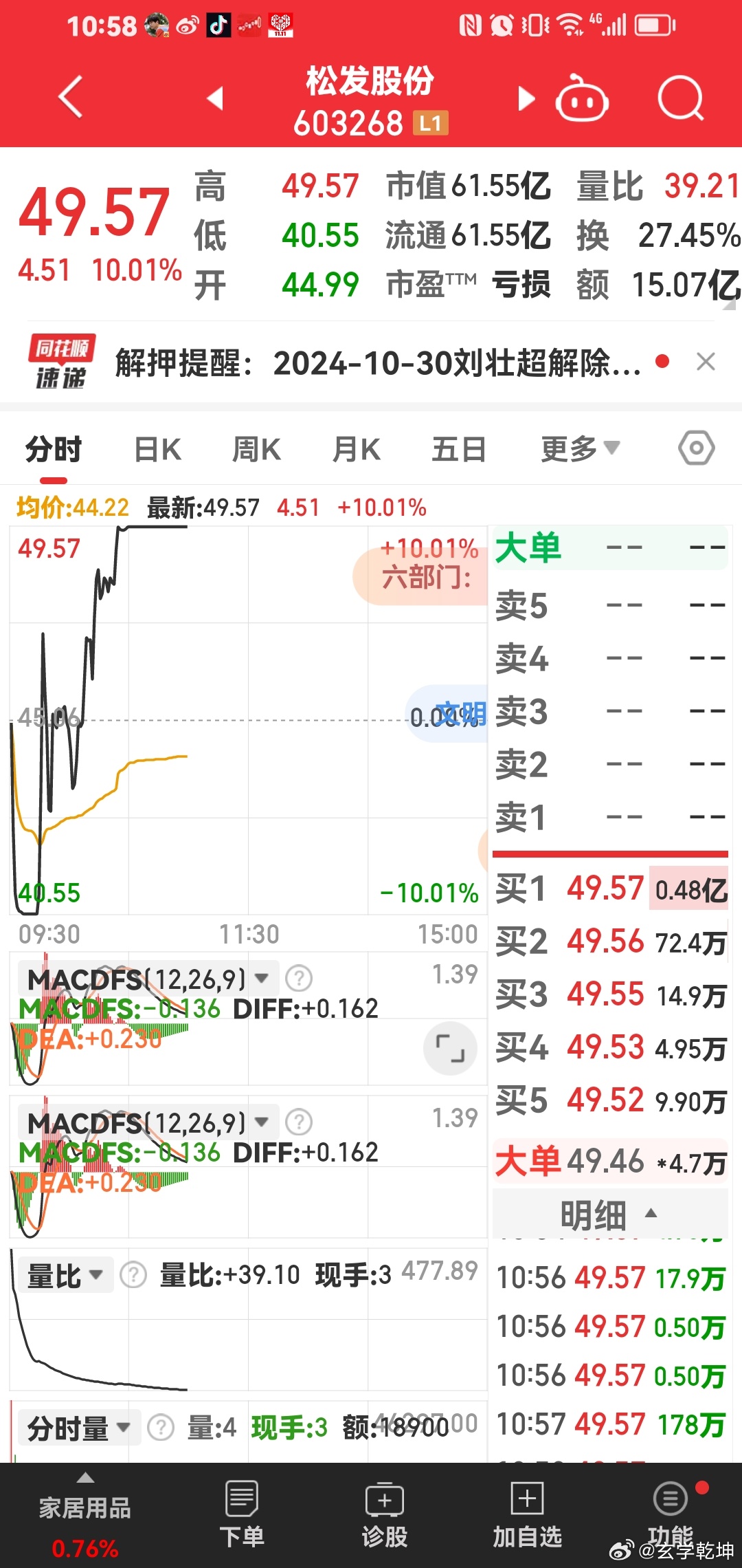 松發(fā)股份，未來(lái)大牛股的潛力展望，松發(fā)股份潛力展望，未來(lái)大牛股值得期待