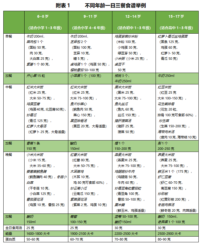 一日三餐健康食譜表，打造健康的飲食生活，一日三餐健康食譜，打造健康飲食生活指南