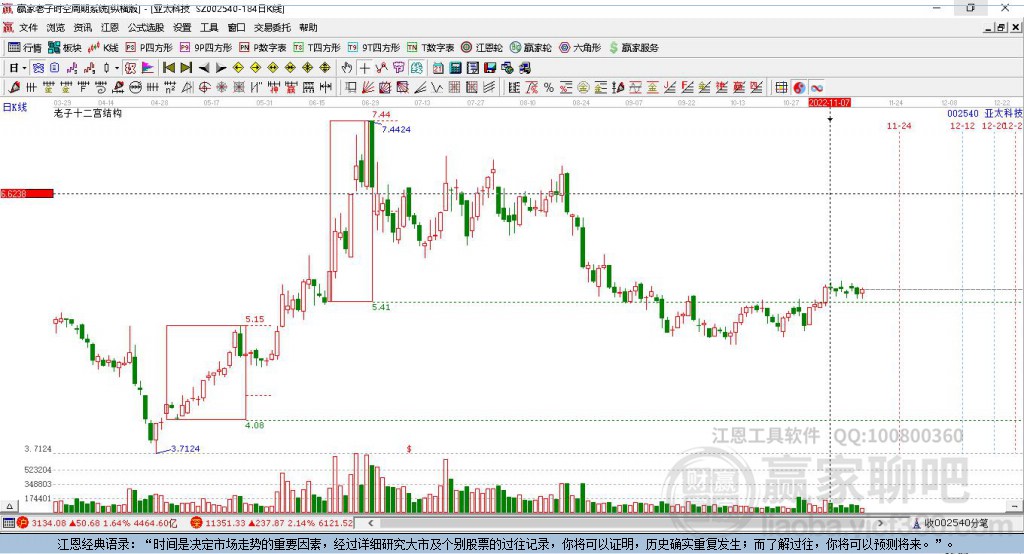 探索亞太科技股吧的獨(dú)特魅力，深入了解代碼為002540的股票，亞太科技股吧揭秘，解碼股票002540的獨(dú)特魅力